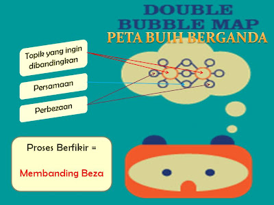 .: i-THINK : PETA PEMIKIRAN vs PROSES BERFIKIR