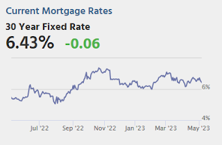 Mortgage Rates