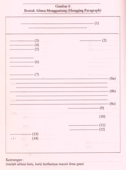 Berbagi Informasi: 5.Bentuk Menggantung (Hanging Paragraph)