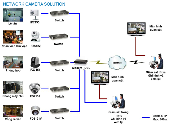 hệ thống camera quan sát - Vi Tính Hùng Dũng