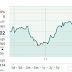 Cuentas de Forex administradas EUR/USD Outlook 2008 2/3