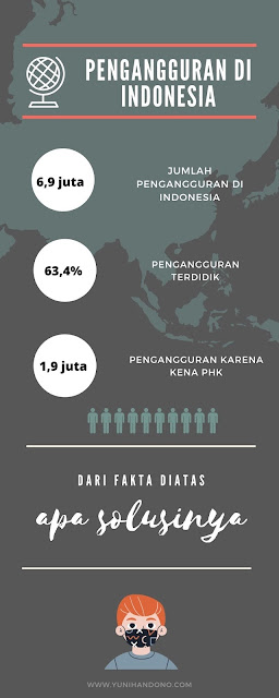 kursus yang bisa diikuti oleh siapa saja yang ingin bekerja menjadi pengembang web