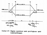 Cara Membuat Tikungan Jalan Di Autocad