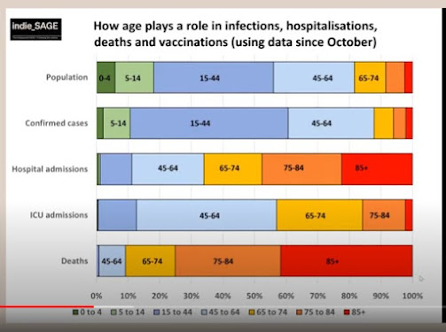 150121 percentages hospital death cases by age