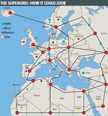 European Supergrid Sets High Expectations Image