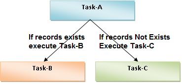 If exists table sql server