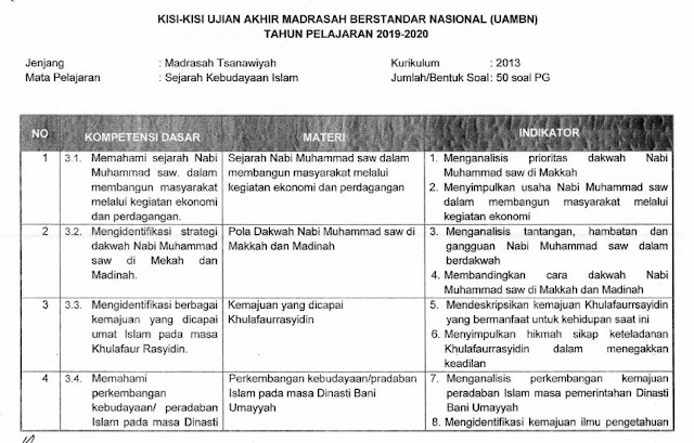 Kisi-Kisi UAMBN SKI MTs 2019/2020