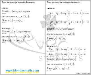 Примеры пределов тригонометрические функции. Математика для блондинок.