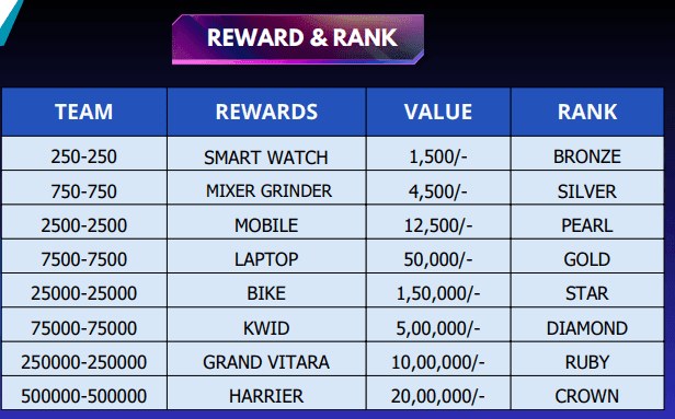 Reward & Rank