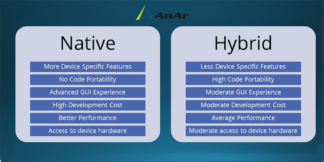 Native vs Hybrid App