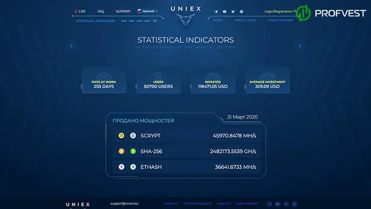 Новые достижения Uniex