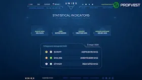 Новые достижения Uniex