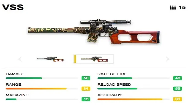 Senjata Submachine Gun Free Fire