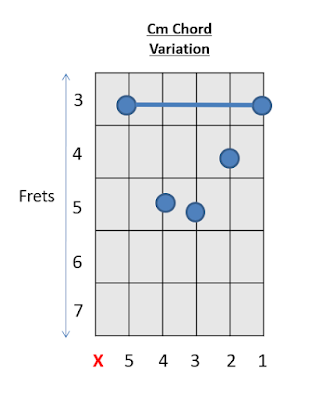 Cm Chord Guitar C minor Chords 2