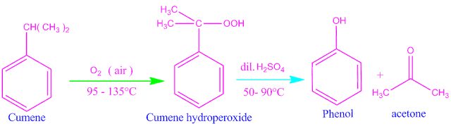 What is cumene phenol process ?