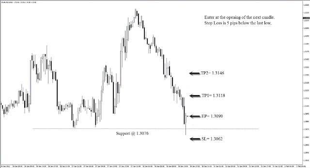 Fade The Break