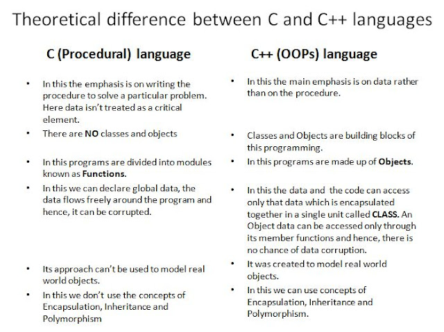 theoretical difference between C and C++ (OOPs) programming language