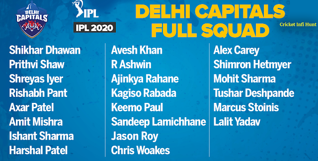 delhi daredevils team 2020 ipl players list