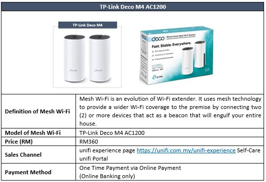 MESH WI-FI PURCHASE VIA SELF-CARE UNIFI PORTAL