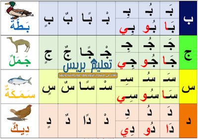 لوحات قرائية لجميع الحروف بالألوان حجم كبير وجودة عالية جاهزة للطباعة