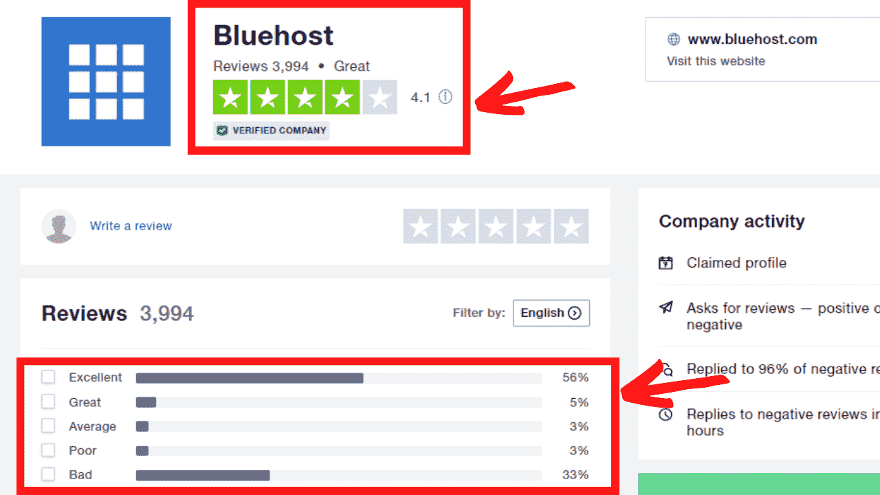 Bluehost's Customer Ratings
