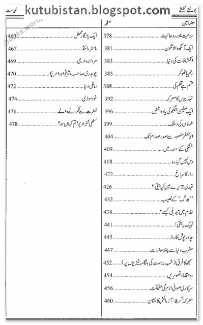 Index of Bolte Naqshe Urdu Book