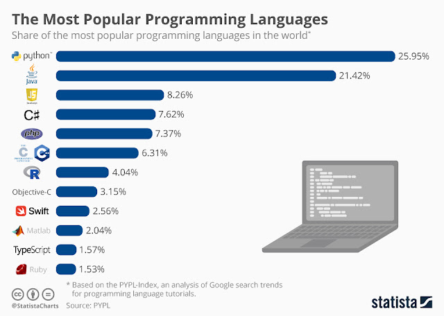 python popularity