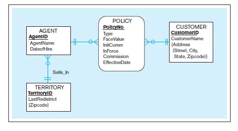 modern-database-management-chapter-10-problem-and-exercise-1