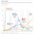 Bitcoin In Addition To Bubbles