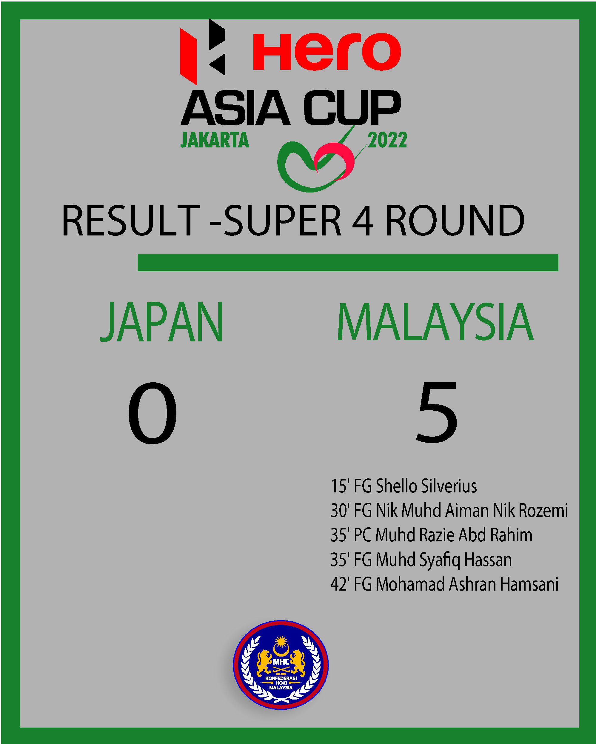Keputusan Perlawanan Malaysia VS Jepun (Hoki Piala Asia 2022)