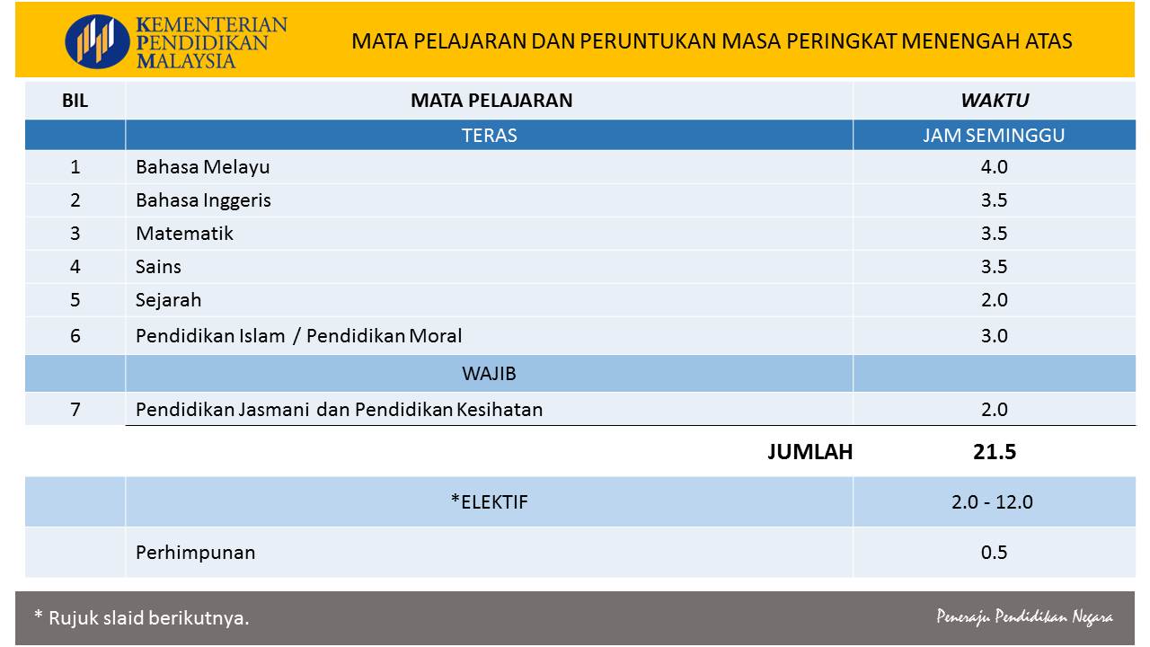 KSSR & KSSM Semakan Mulai Tahun 2017 – Info Mydebat