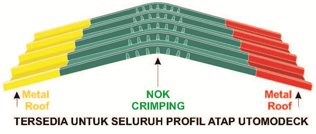 HARGA ATAP UNION U 1013