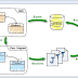 Hibernate with Eclipse part 1 for Rapid Application Development - CST305-3