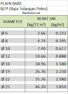 tabel berat besi beton polos plain SNI