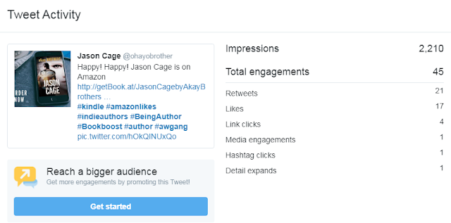 How I skyrocketed my Book Promotions using only Twitter