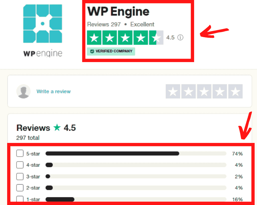 WP Engine's Customer Ratings