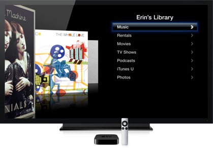 appletv2012