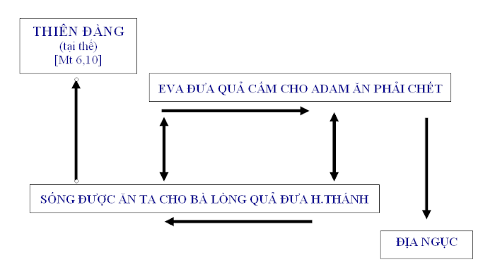Tìm hiểu Lời Chúa _ thứ ba tuần 3 phục sinh