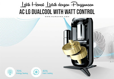 Lebih Hemat Listrik dengan Penggunaan AC LG DUALCOOL with Watt Control