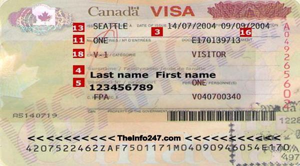 How to apply tourist visa canada