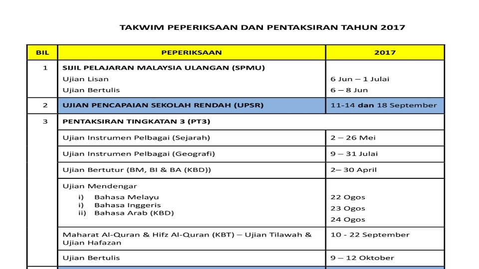 Soalan Percubaan Spm 2019 Geografi Kelantan - Tersoal q