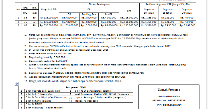 PRICE LIST Perumahan Quanta 2 Kabupaten Kuningan 