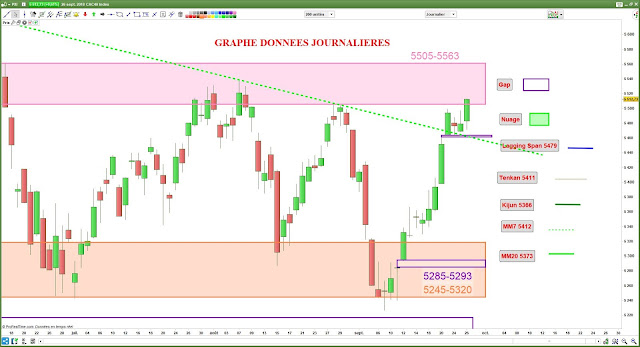 Analyse chartiste CAC40 [26/09/18]