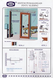  Pintu Garasi Rel Jember PINTU SLIDING GESER