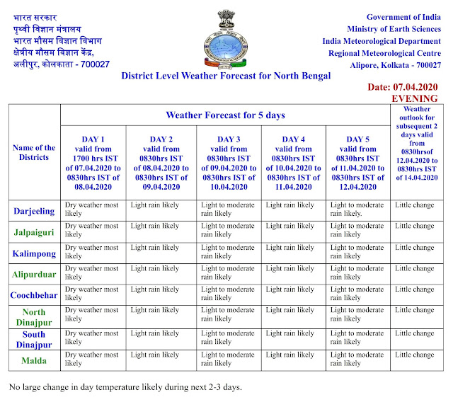 WEATHER FORECAST FROM 7 April to 12 April 2020