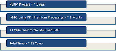 Current-Green-Card-Processing-Timeline-for-EAD