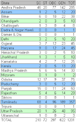 Indian Bank Clerk Vacancy 2012 State-wise Category-wise