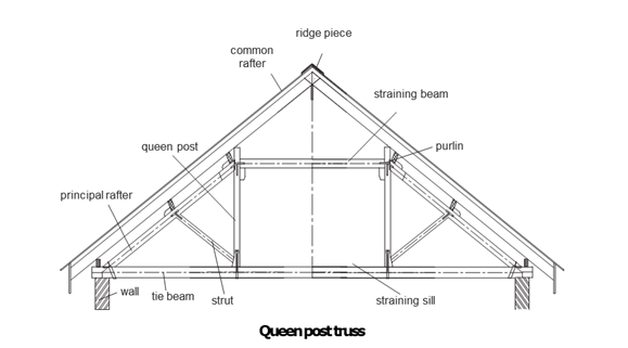 Steel trusses