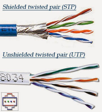Jenis-Jenis Kabel yang Digunakan Pada Jaringan Komputer