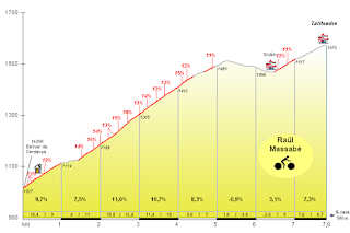 Cycling Cerdanya